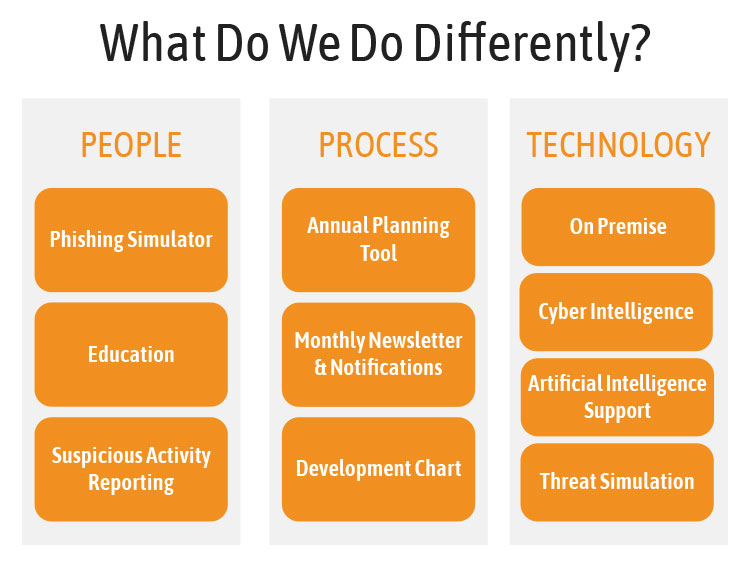 what-do-we-do-differently
